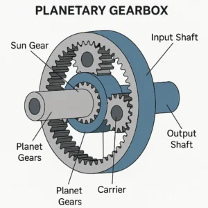 Planetary Gearbox