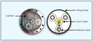 Planetary gear set